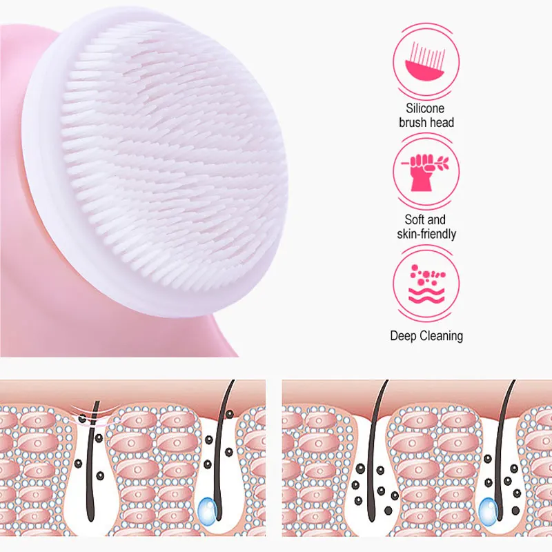 itsskk | Professional 3 in 1 Sonic Face Cleansing and Purifying System thumbnail 1