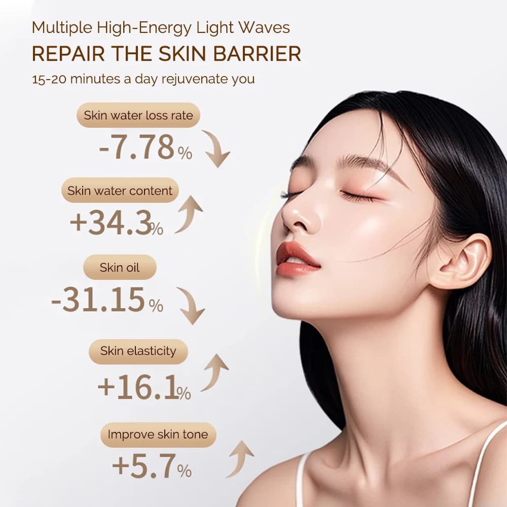  itsskk | Professional 7 Spectrum LED Phototherapy System thumbnail 1