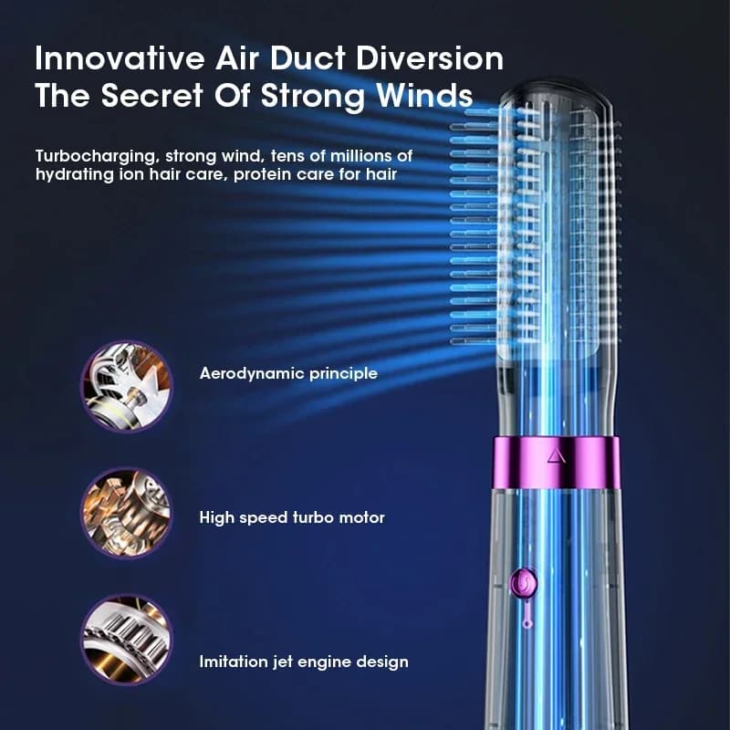  itsskk | Professional 5-in-1 Ionic Air-Styling System thumbnail 3